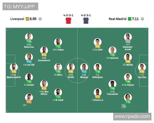 皇马与利物浦近期比赛安排及历史交锋回顾分析