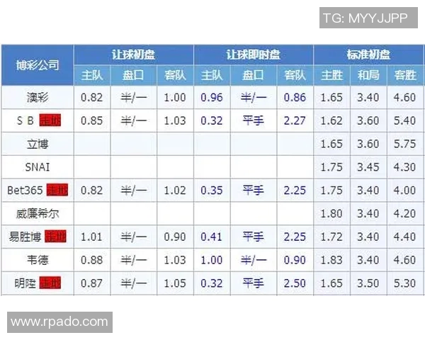 美国与牙买加比赛前瞻分析及盘口走势解读