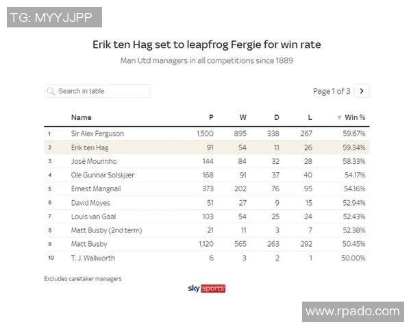 足总杯曼联对热刺比赛时间及赛程安排详解 足总杯曼联对热刺比赛时间及赛程安排详解