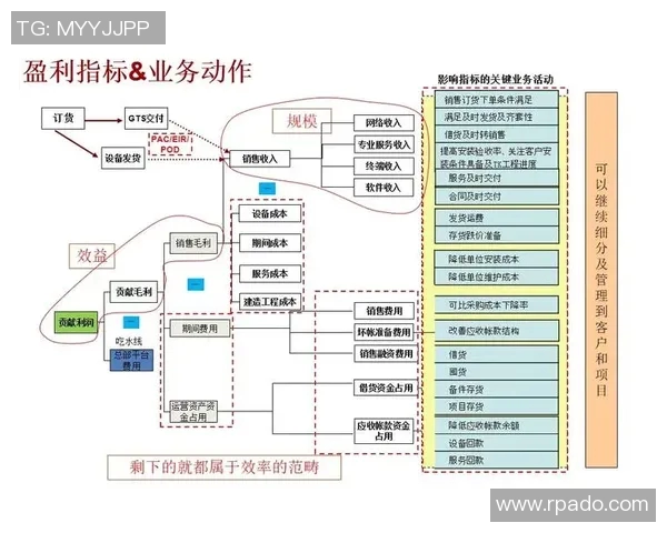 独家分析V5灵活性对比各大竞争产品的优势与不足MBA