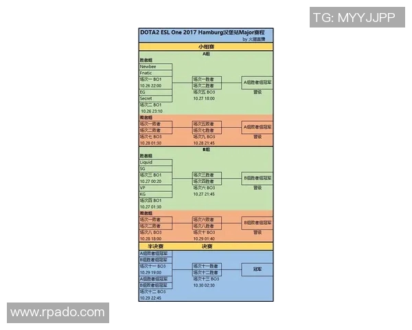 WE在Major赛中的状态分析与表现评估全方位解读