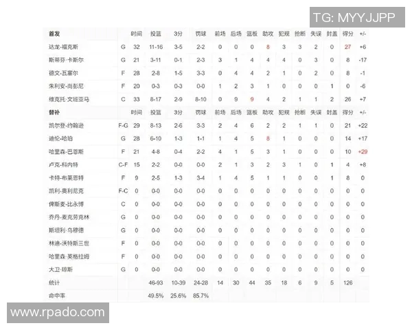勇士与马刺历史交锋胜率分析及未来比赛展望 勇士与马刺历史交锋胜率分析及未来比赛展望
