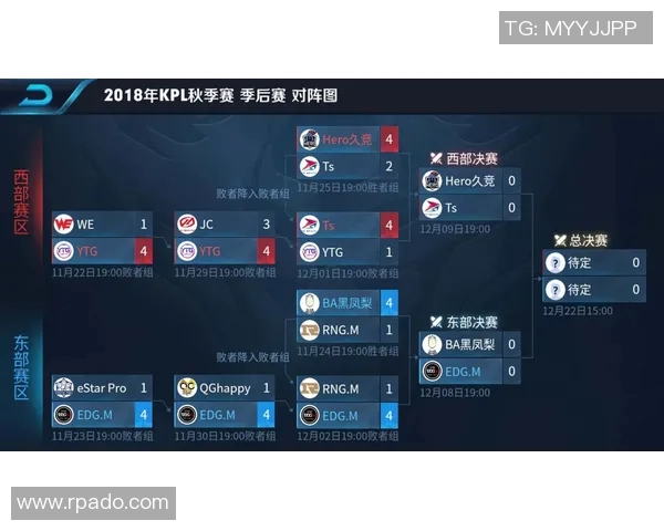 王者荣耀个人能力排行榜揭晓RNG排名第八引发热议 王者荣耀个人能力排行榜揭晓RNG排名第八引发热议